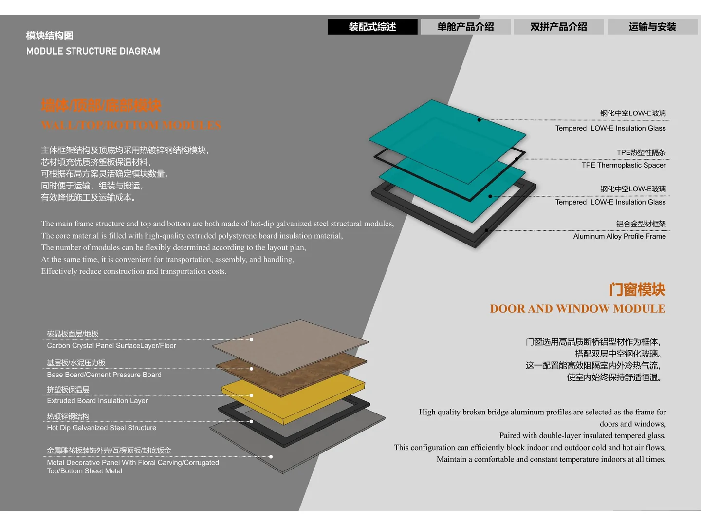 Manual structure and enclosure layer reference.