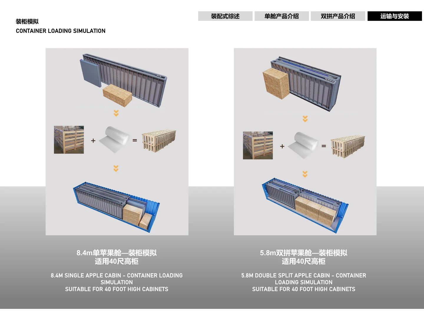 40-foot high-cube loading simulation; no fixed units-per-container count is claimed.
